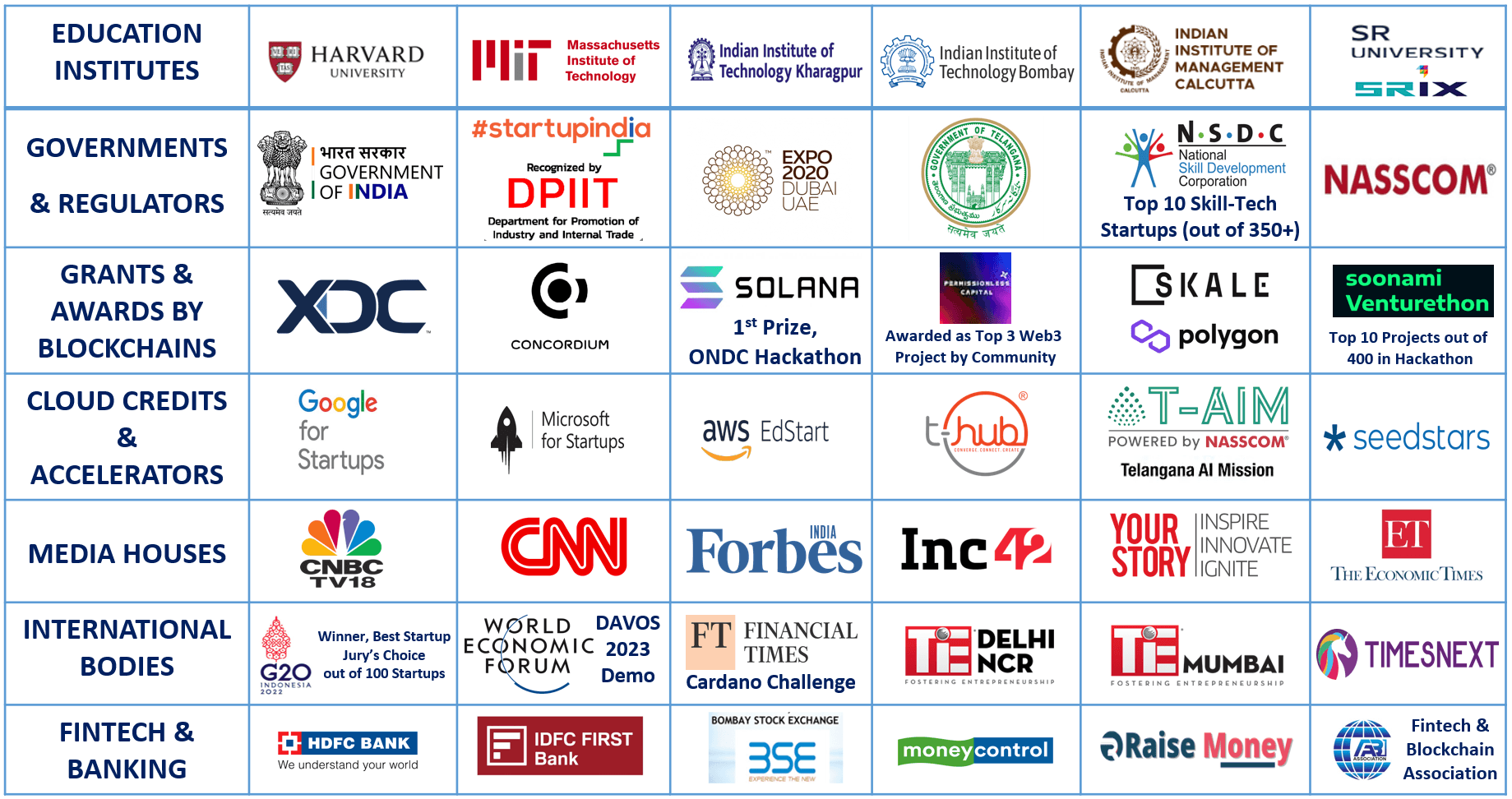 logos